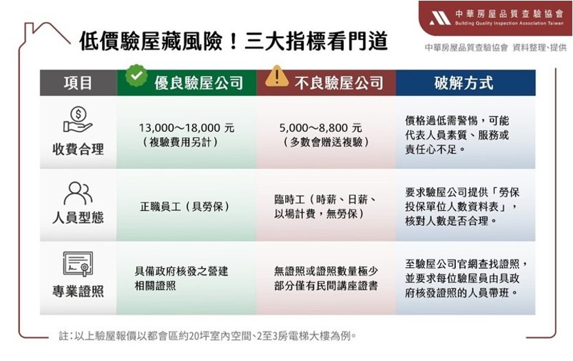 【 HT Life .】驗屋協會揭亂象，新家驗屋竟由臨時工來把關!!